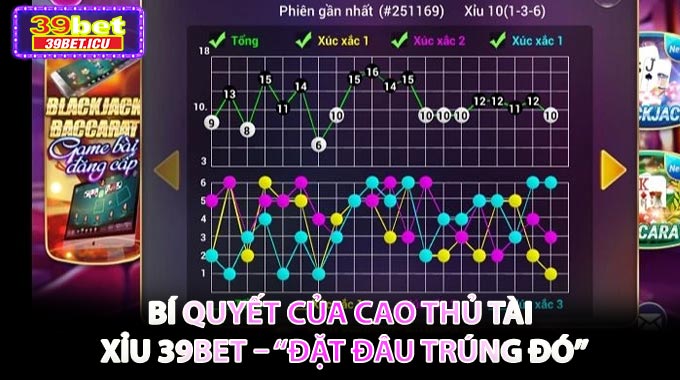 💡 Bí quyết của cao thủ Tài Xỉu 39BET – “Đặt đâu trúng đó”